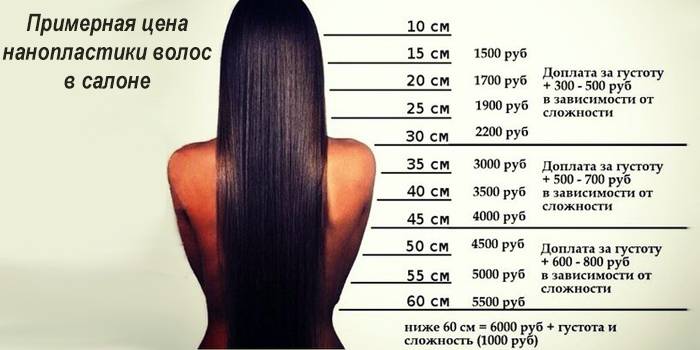 На сколько хватает ботокса для волос 100 мл