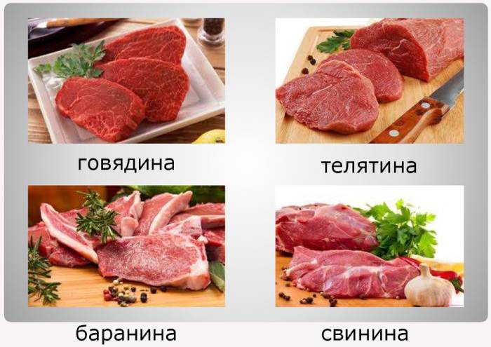 Виды мяса
