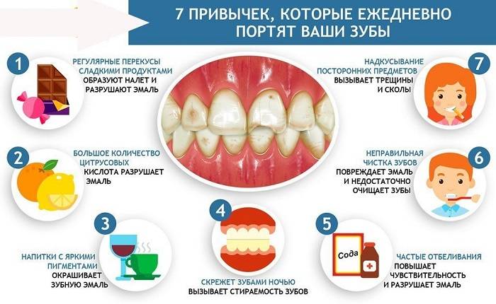 Продукты, которые плохо влияют на зубы