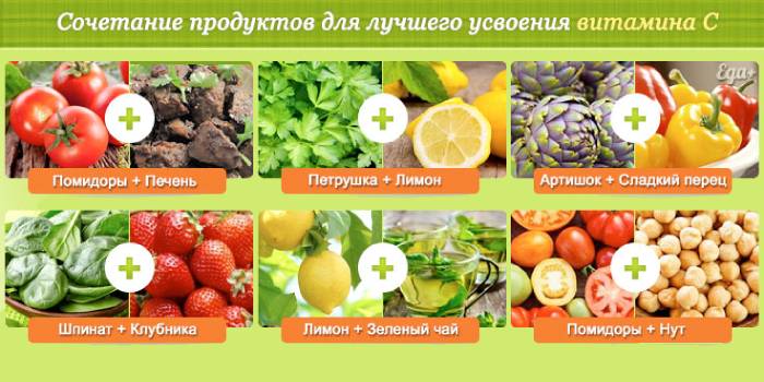 Сочетания продуктов для лучшего усвоения витамина С
