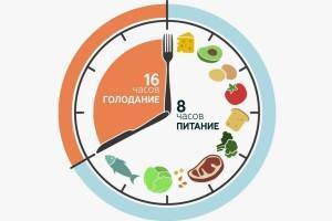 Как периодическое голодание влияет на сердце