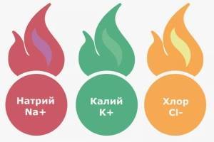 Продукты, восполняющие запас электролитов