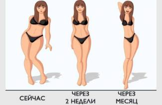 4-недельная программа, чтобы избавиться от жира на животе без диет