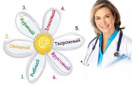 Диета Шесть лепестков