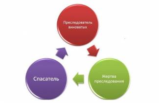 Треугольник Карпмана