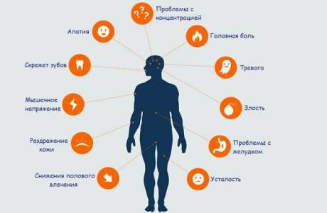 10 неожиданных симптомов стресса
