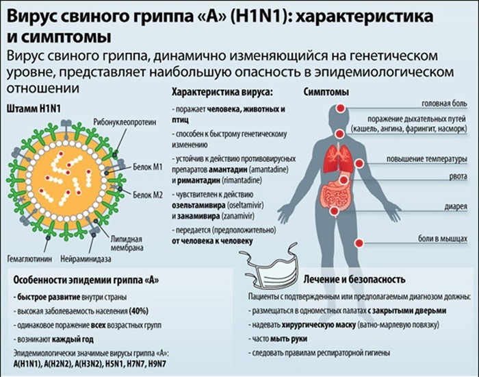 Описание вируса