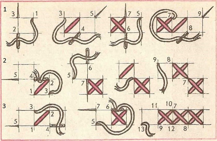 Инструкция по вышиванию крестиком