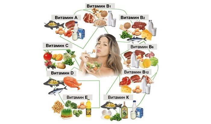 Продукты и витамины, улучшающие память