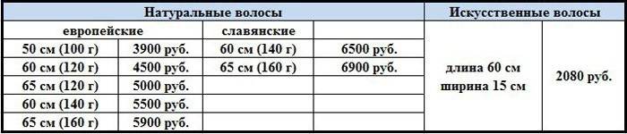 Средние цены на накладные волосы в Москве