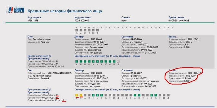 Изображение - Как восстановить свою кредитную историю 9957648-2sposobyi-vosstanovleniya-kreditnoy-istorii