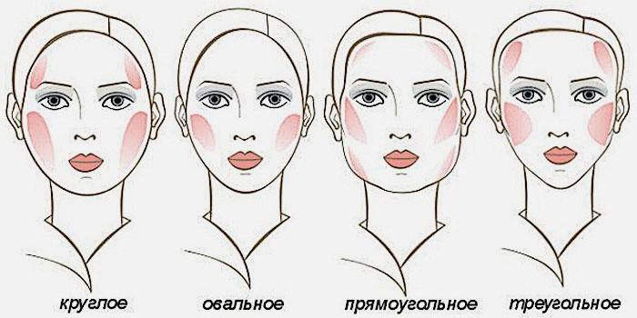 Выбор макияжа по форме лица
