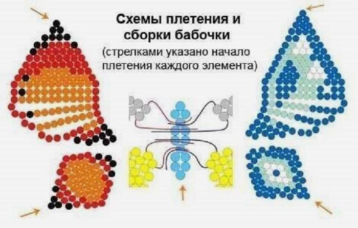 Схема плетения и сборки бабочки