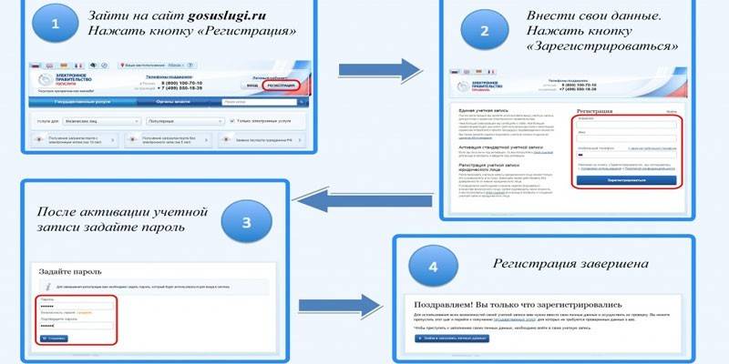 Регистрация на портале госуслуг