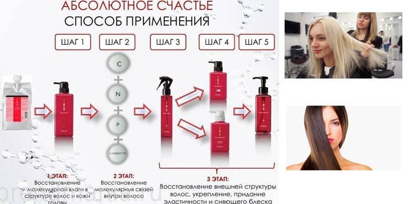 Этапы проведения процедуры