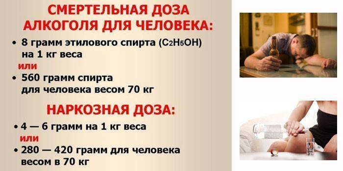 Дозы алкоголя