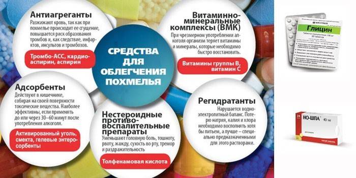 Средства для облегчения похмелья