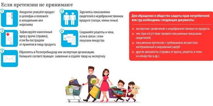 Если претензии не принимают