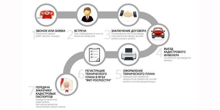 Получение кадастрового паспорта