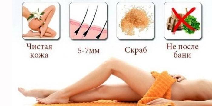 Этапы подготовки к процедуре