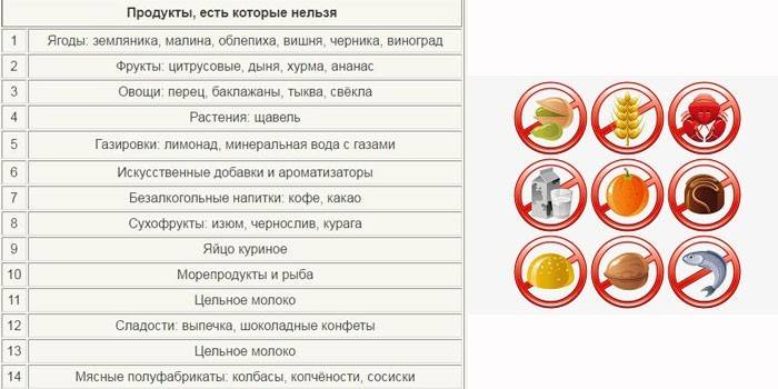 Запрещенные продукты при лечении и профилактике