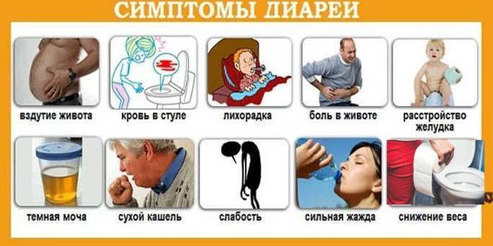 Симптомы поноса