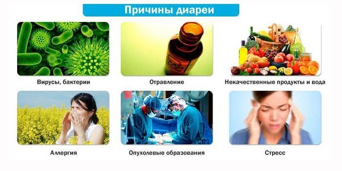 Причины расстройства