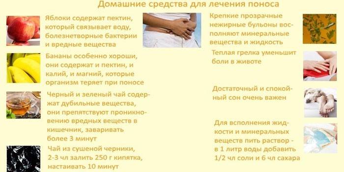 Лечение домашними средствами