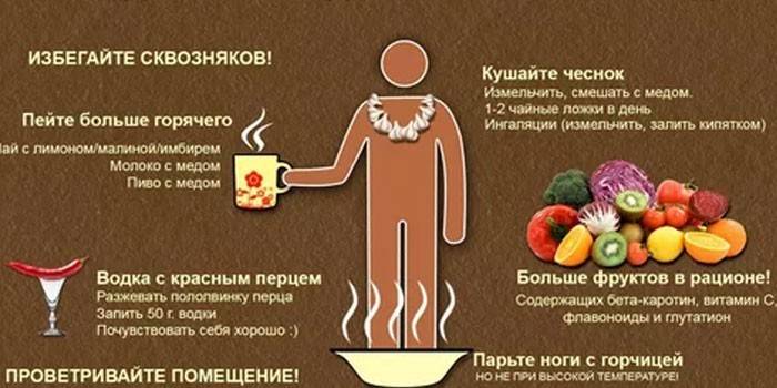 Народные методы терапии