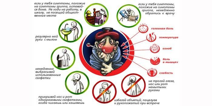 Профилактические меры