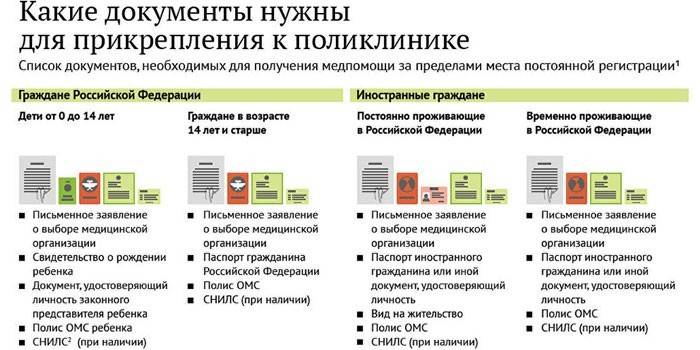 Список документов, в зависимости от возраста пациента