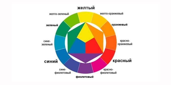 Цветовой круг