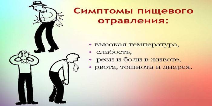 Проявления пищевого