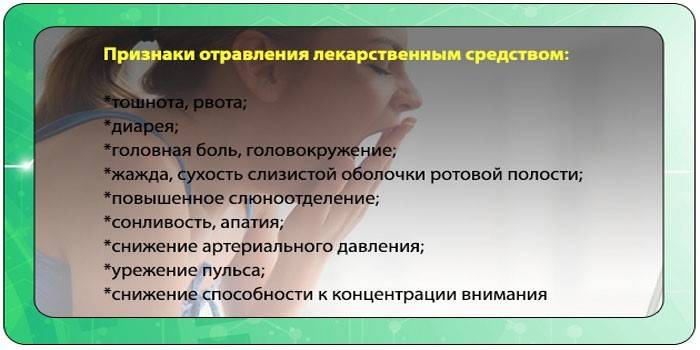 Признаки лекарственного отравления