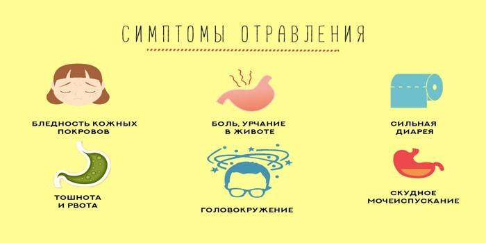 Симптомы отравления