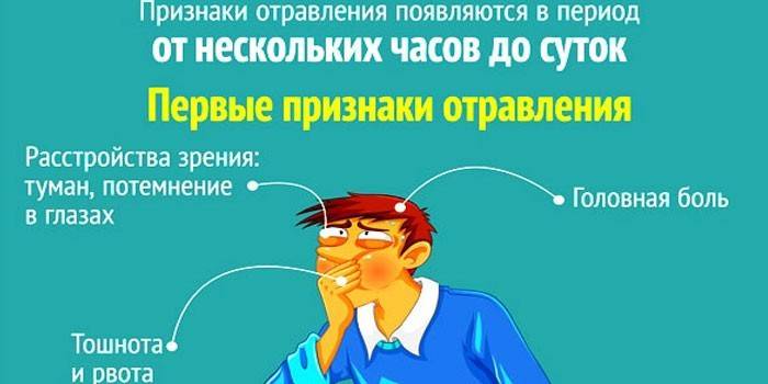 Первые симптомы отравления