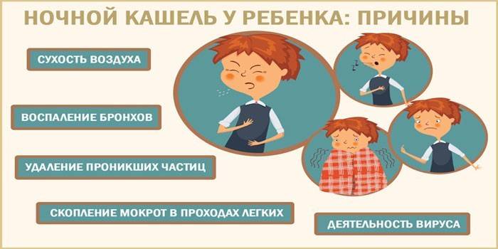 Причины ночного кашля у детей