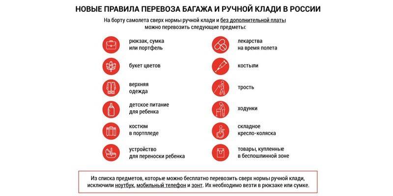 Предметы багажа сверх ручной клади