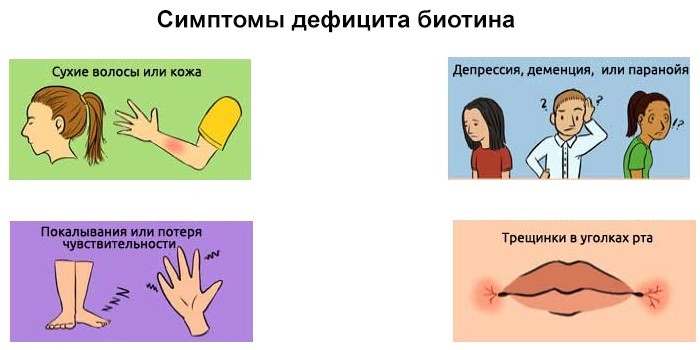 Симптомы дефицита биотина