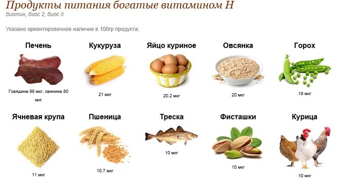 Богатые витамином Н продукты