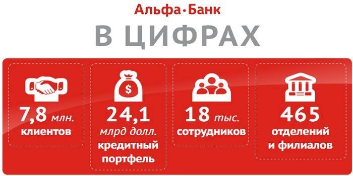 Статистика