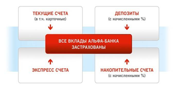 Преимущества вкладов