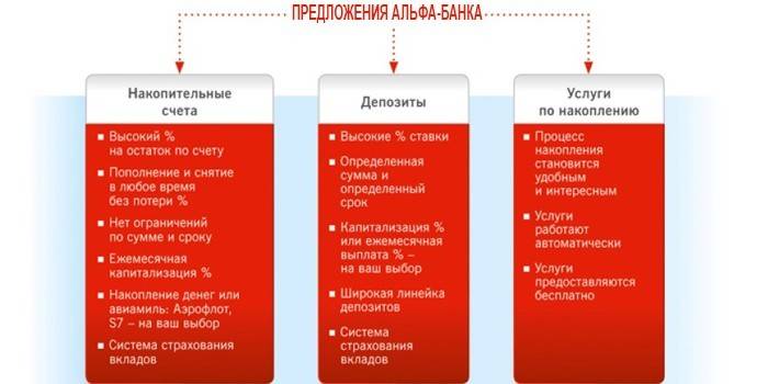 Банковские продукты