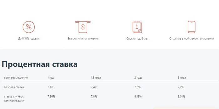 Процентные ставки Большой куш