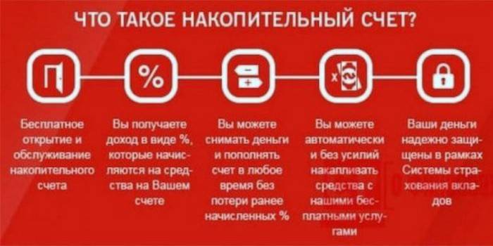 Что такое накопительный счет