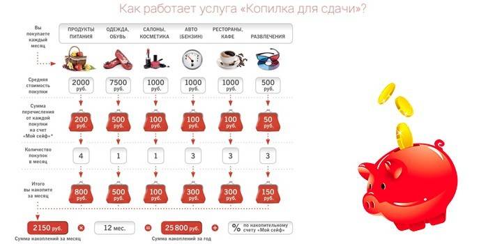 Услуга Копилка для сдачи