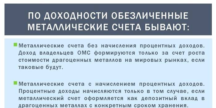 Виды счетов по доходности