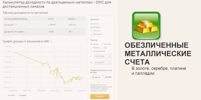 Калькулятор доходности