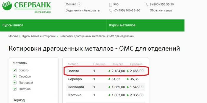 Где посмотреть котировки на сайте
