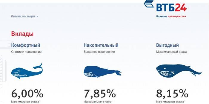 Вклады ВТБ 24